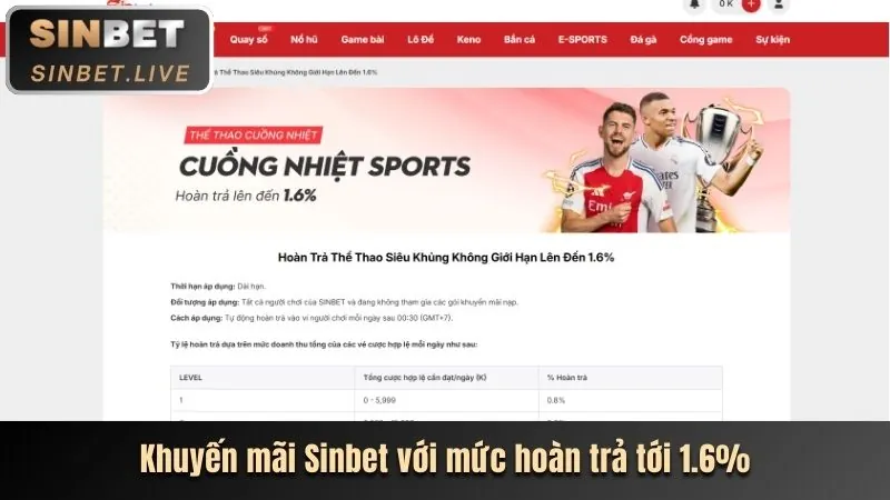 Đánh giá SINBET